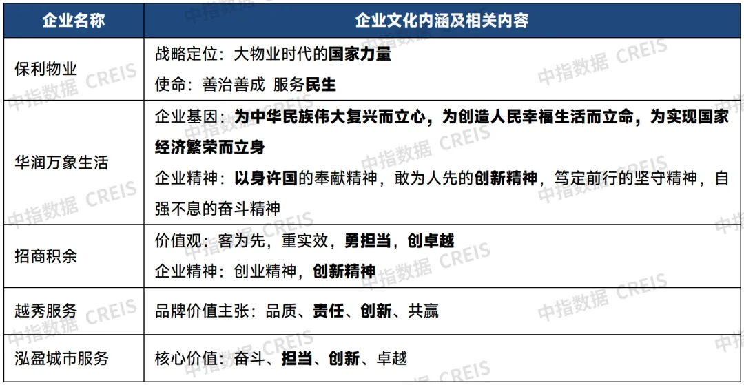 品牌价值报告前瞻 | 企业文化与业务特色塑造主品牌，深耕细分赛道打造专业品牌