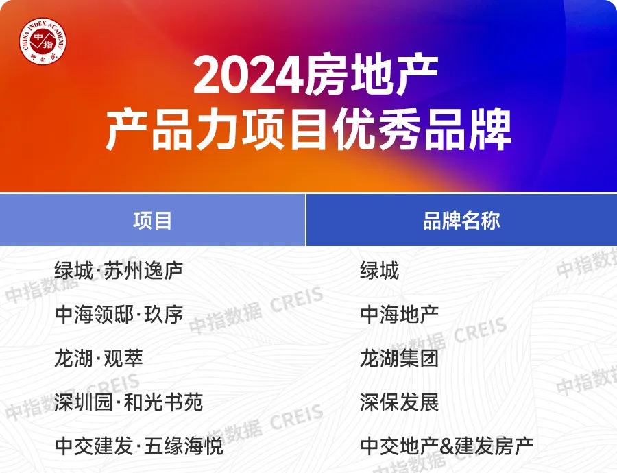 2024中国房地产品牌价值研究报告