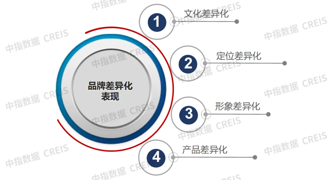 品牌价值报告前瞻 | 企业文化与业务特色塑造主品牌，深耕细分赛道打造专业品牌