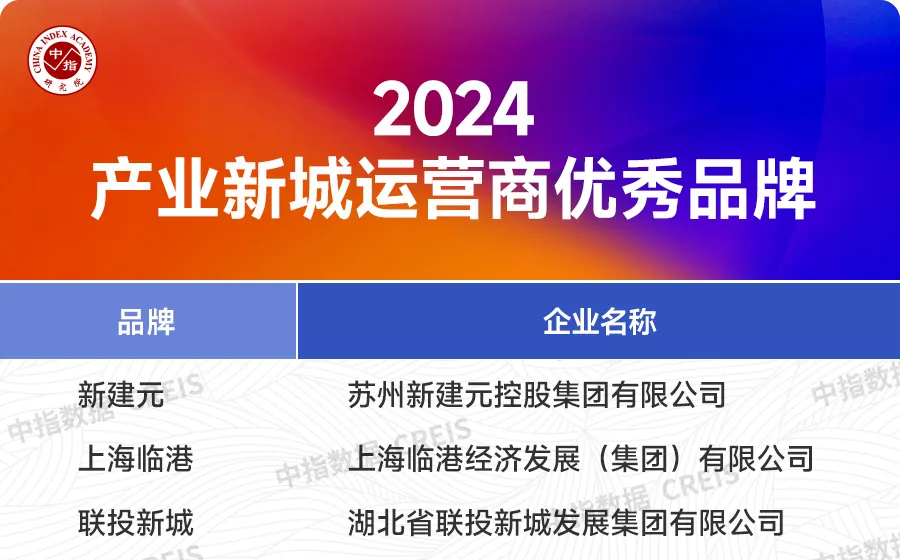 2024中国房地产品牌价值研究报告