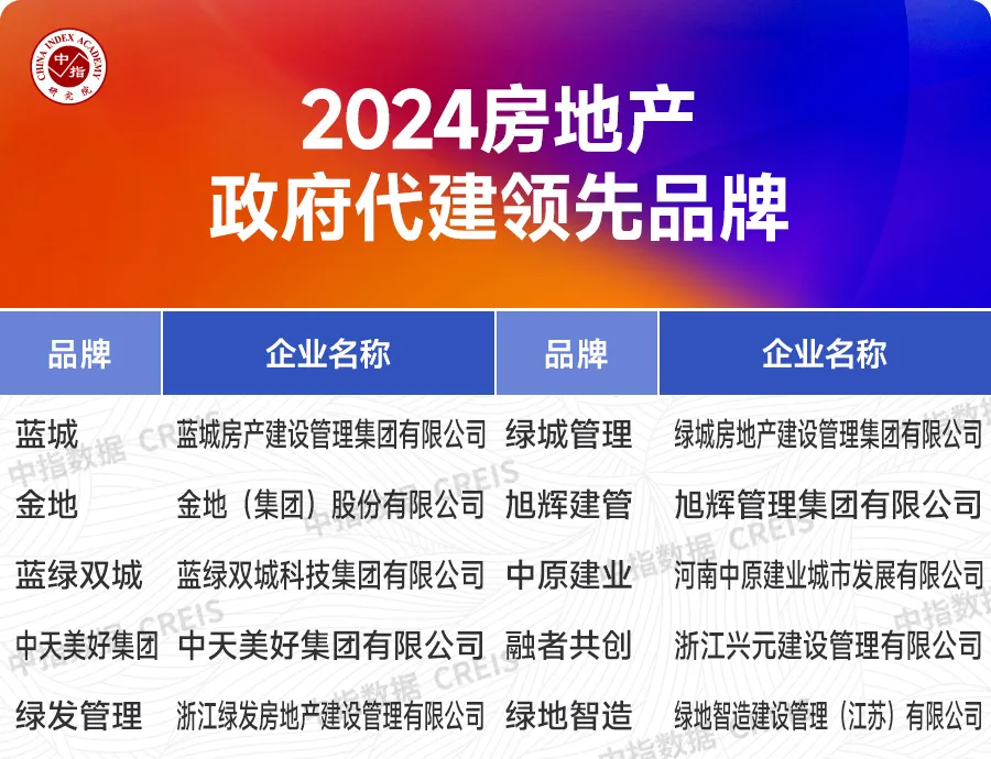 2024中国房地产品牌价值研究报告