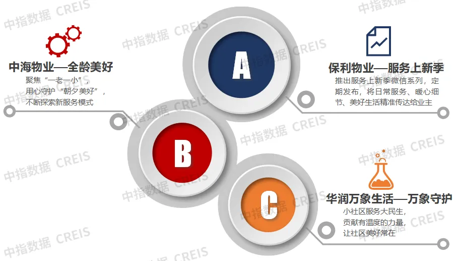 2024中国房地产服务品牌价值研究报告