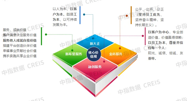 2024中国房地产服务品牌价值研究报告