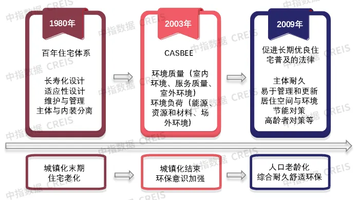 “好房子”塑造好品牌，成就好房企——中国房地产企业品牌提升策略