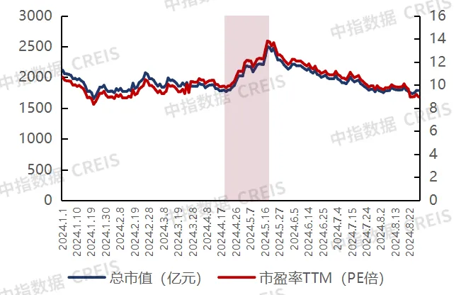 2024中国房地产服务品牌价值研究报告