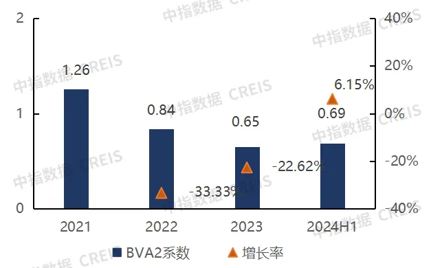 2024中国房地产服务品牌价值研究报告