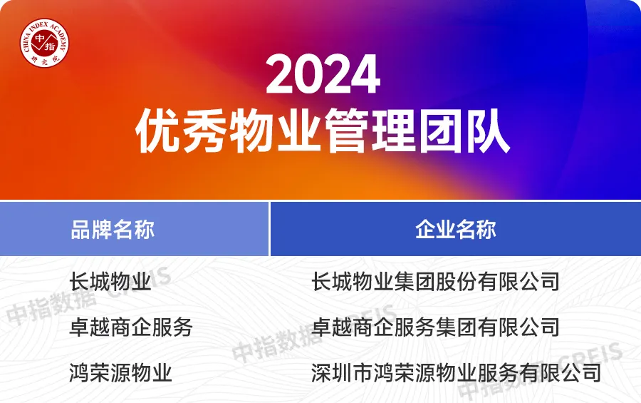 2024中国房地产服务品牌价值研究报告