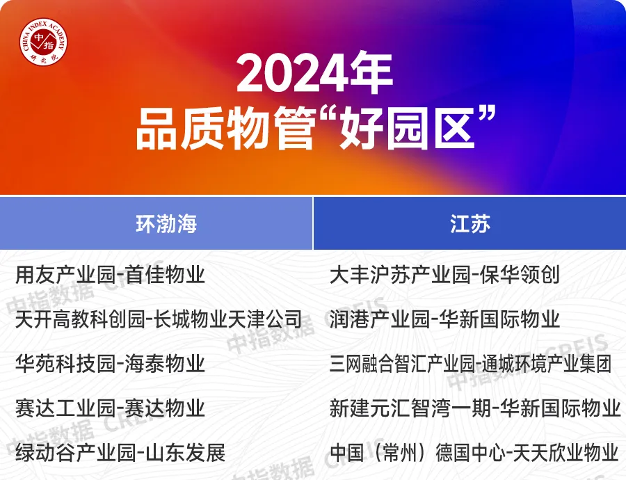 2024中国房地产服务品牌价值研究报告