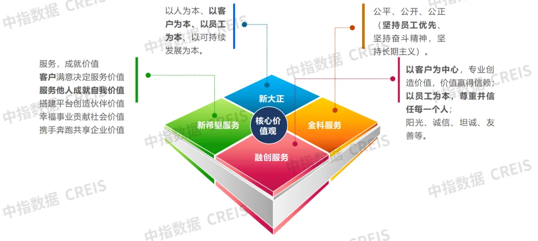 品牌价值报告前瞻 | 企业文化与业务特色塑造主品牌，深耕细分赛道打造专业品牌