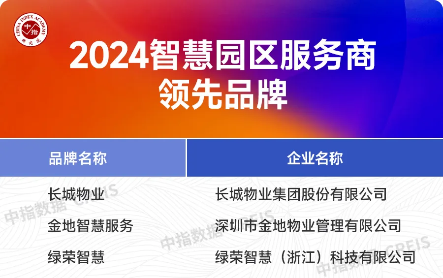 2024中国房地产服务品牌价值研究报告