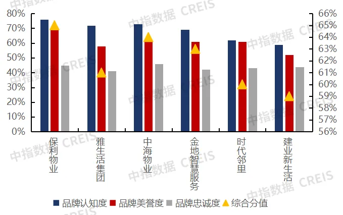 2024中国房地产服务品牌价值研究报告