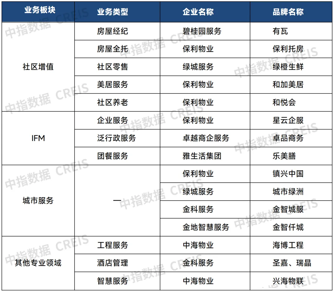 品牌价值报告前瞻 | 企业文化与业务特色塑造主品牌，深耕细分赛道打造专业品牌