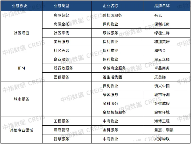 2024中国房地产服务品牌价值研究报告