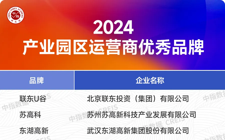 2024中国房地产品牌价值研究报告