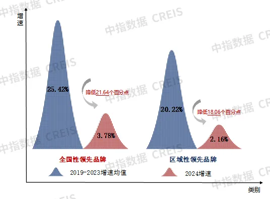 2024中国房地产服务品牌价值研究报告