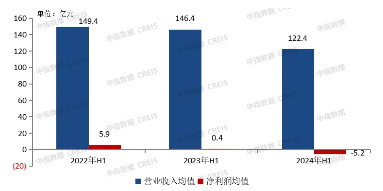 中期业绩盘点丨基本面承压，更加重视高质量发展