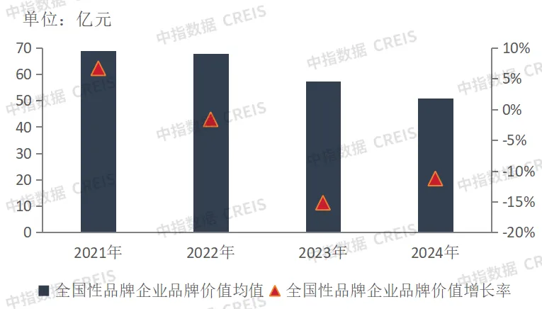 2024中国房地产服务品牌价值研究报告