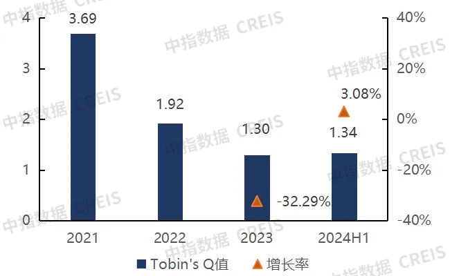 2024中国房地产服务品牌价值研究报告