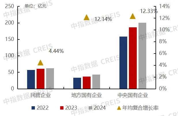 2024中国房地产服务品牌价值研究报告