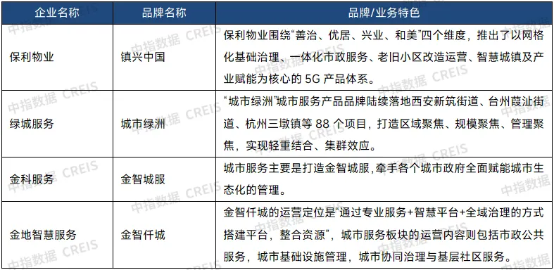 2024中国房地产服务品牌价值研究报告