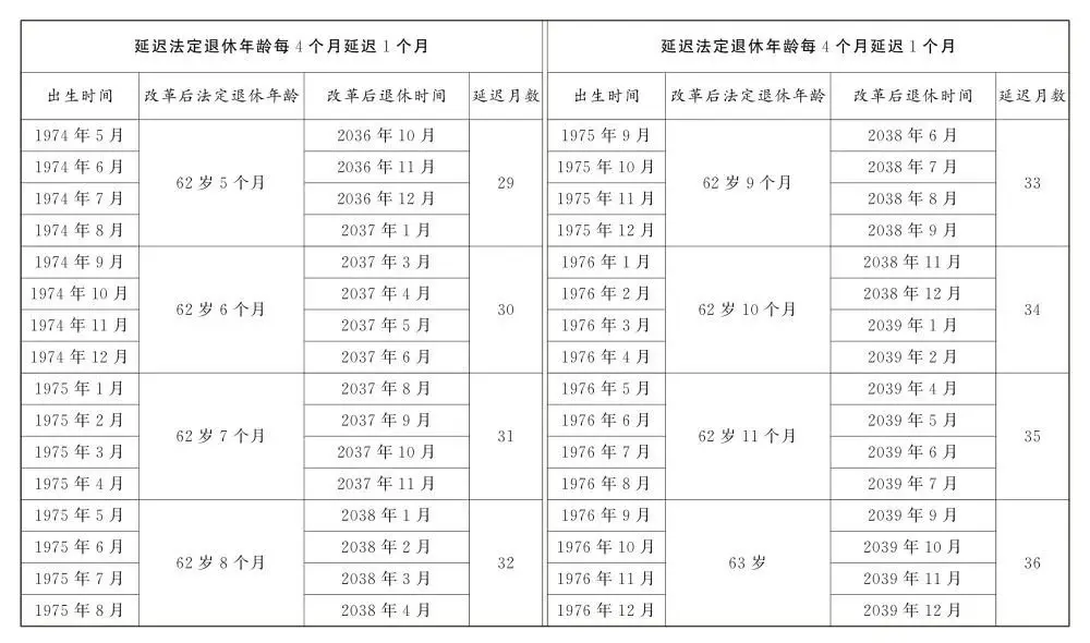 全国人大常委会关于实施渐进式延迟法定退休年龄的决定
