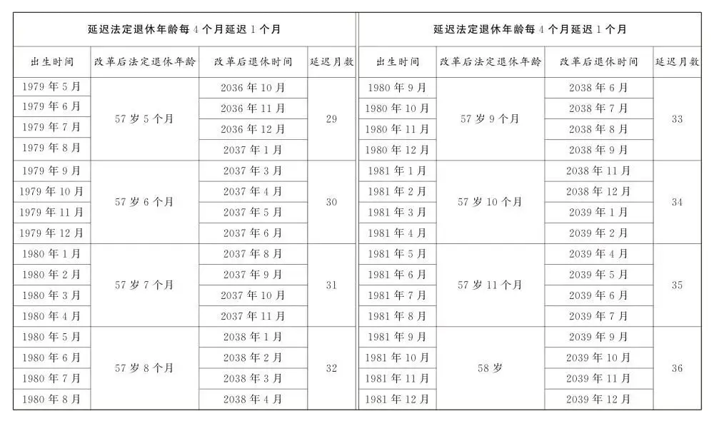 全国人大常委会关于实施渐进式延迟法定退休年龄的决定