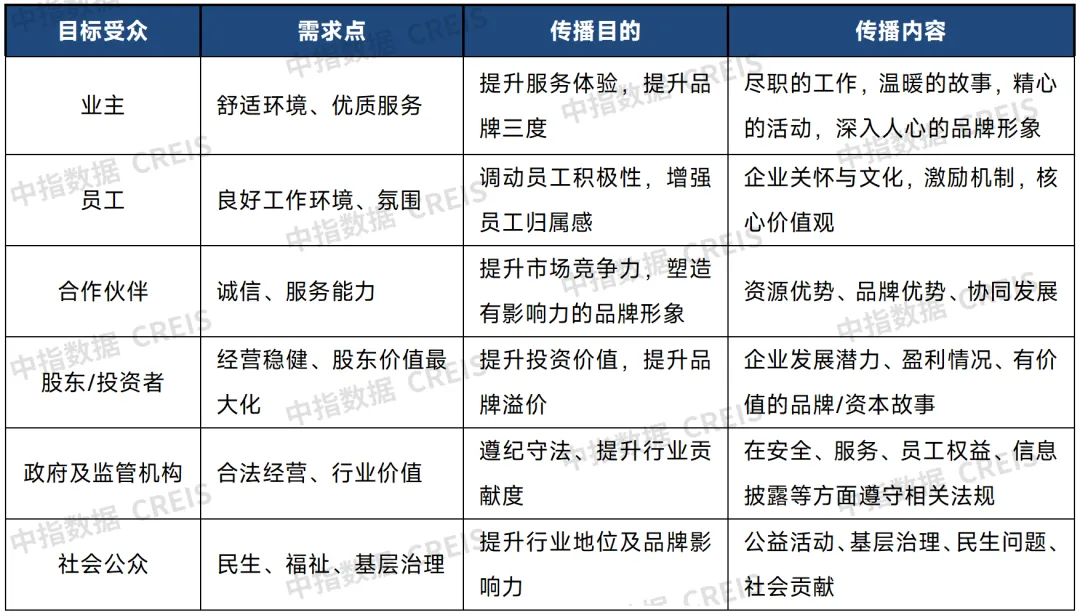 品牌价值报告前瞻 | 品牌传播注重共情与分享，正向传播和负面舆情协同管理