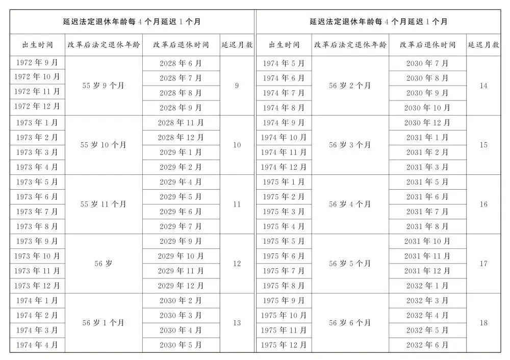 全国人大常委会关于实施渐进式延迟法定退休年龄的决定