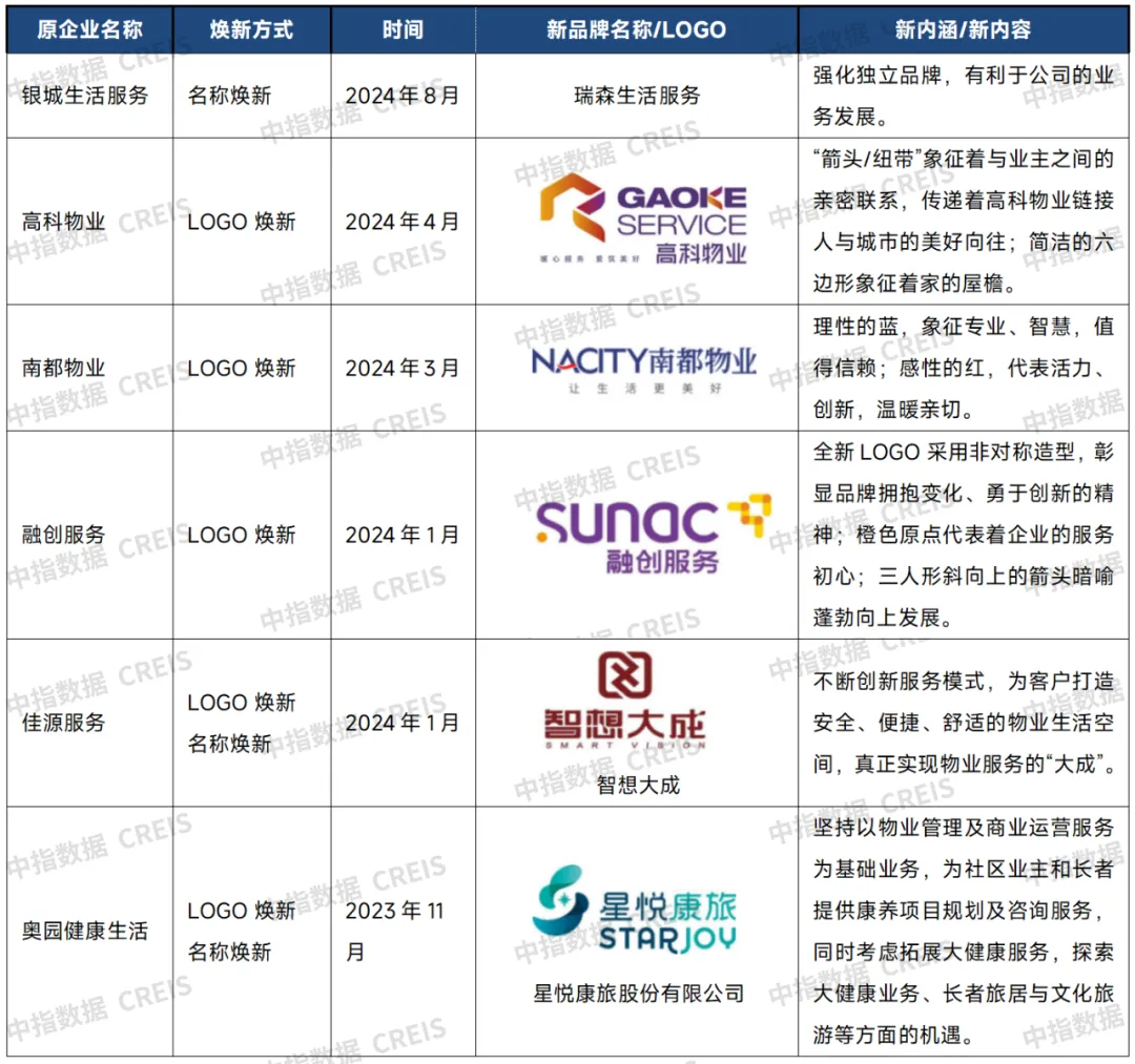 品牌价值报告前瞻 | 品牌传播注重共情与分享，正向传播和负面舆情协同管理