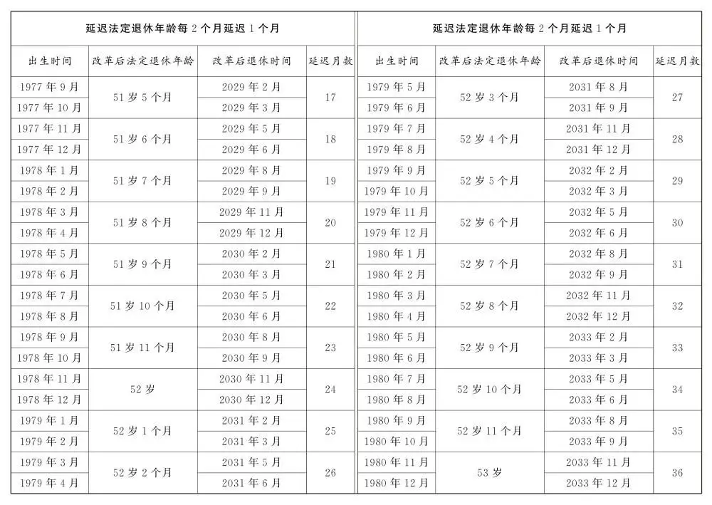 全国人大常委会关于实施渐进式延迟法定退休年龄的决定