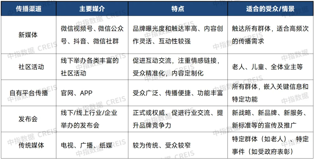 品牌价值报告前瞻 | 品牌传播注重共情与分享，正向传播和负面舆情协同管理