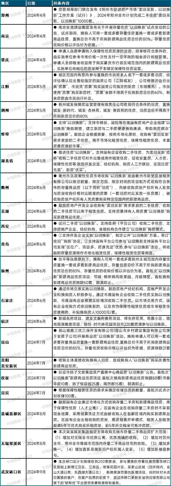 住房“以旧换新”政策不断升级，效果正在显现