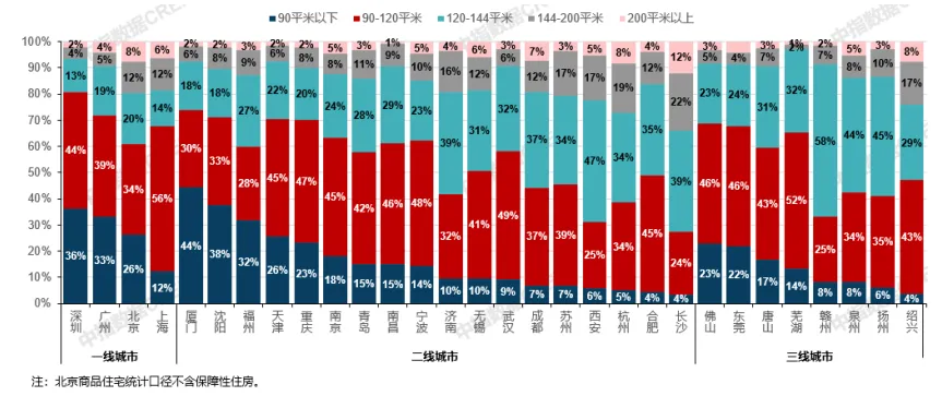 8月住宅产品月报 | 新房市场改善趋势延续；中建智地举行北京宸园发布会