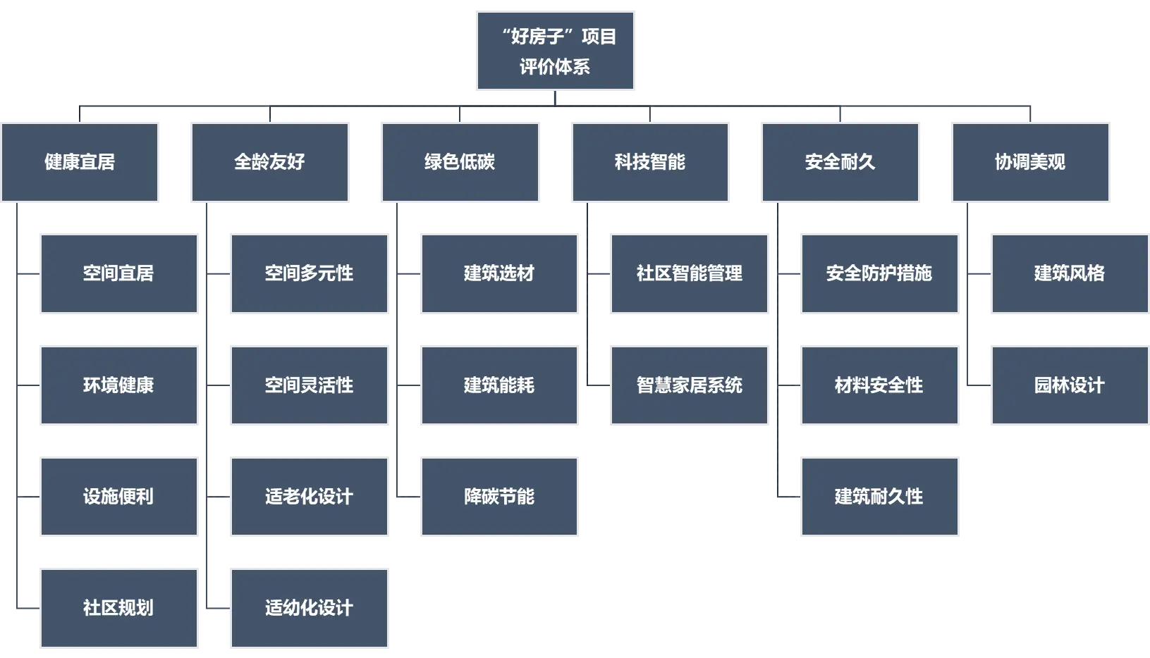 绛溪里荣膺2024人居梦想“好房子”，未来公园社区典范！