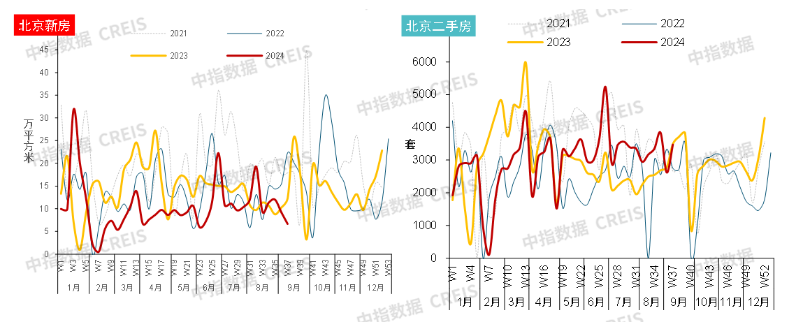 北京楼市新政要来了？会如何调整？