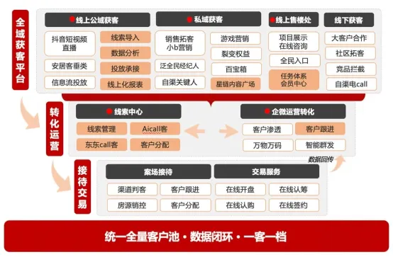 东原睿建：以卓越营销力与“建销服”模式引领代建行业新篇章