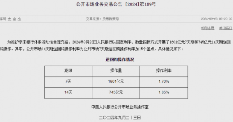 央行下调14天期逆回购利率10个基点至1.85%