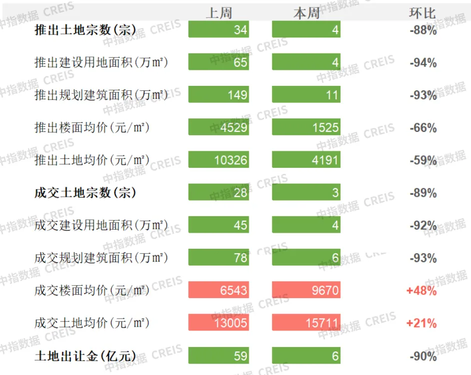 重点城市商办市场快报：成都出台优化外商投资环境措施，横琴文化艺术中心启用