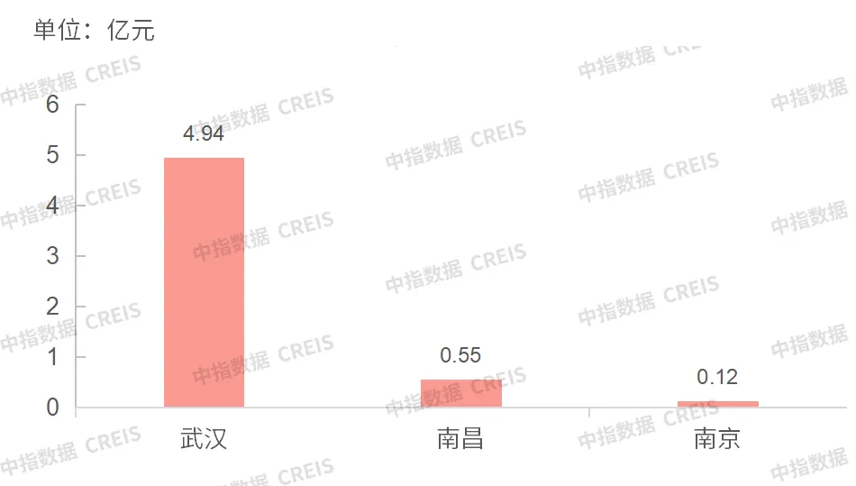 重点城市商办市场快报：成都出台优化外商投资环境措施，横琴文化艺术中心启用