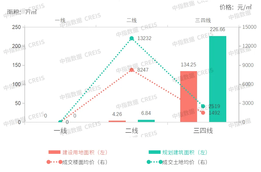 重点城市商办市场快报：成都出台优化外商投资环境措施，横琴文化艺术中心启用