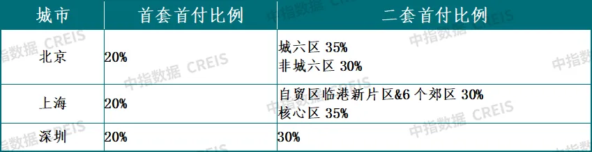 重磅！央行多项利好政策落地，将带来哪些影响？