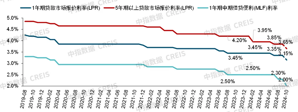 重磅！央行多项利好政策落地，将带来哪些影响？