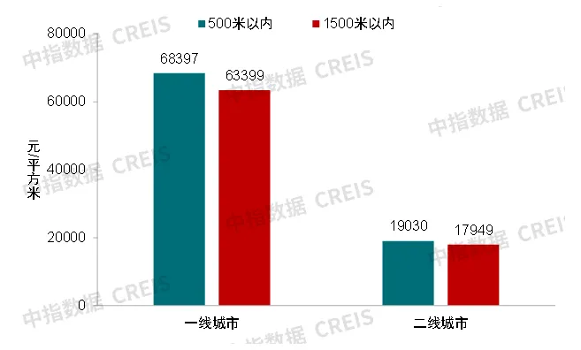 地铁建设持续收紧，TOD项目价值凸显