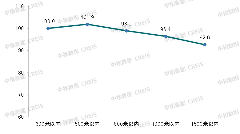 地铁建设持续收紧，TOD项目价值凸显