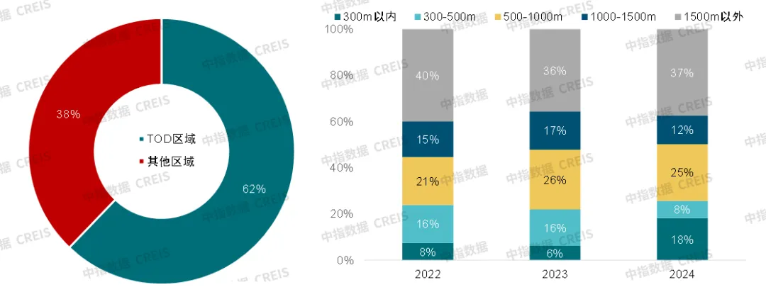 地铁建设持续收紧，TOD项目价值凸显