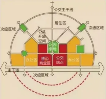 地铁建设持续收紧，TOD项目价值凸显