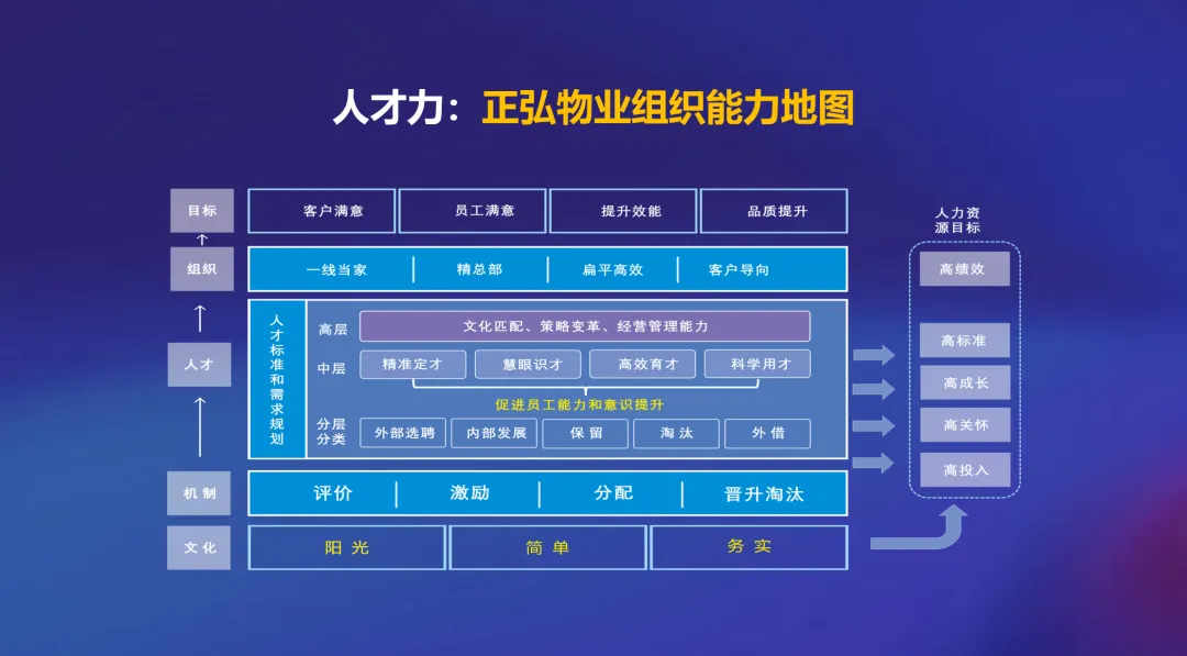 大咖观点 | 正弘物业孟君：新质服务力 质敬好生活