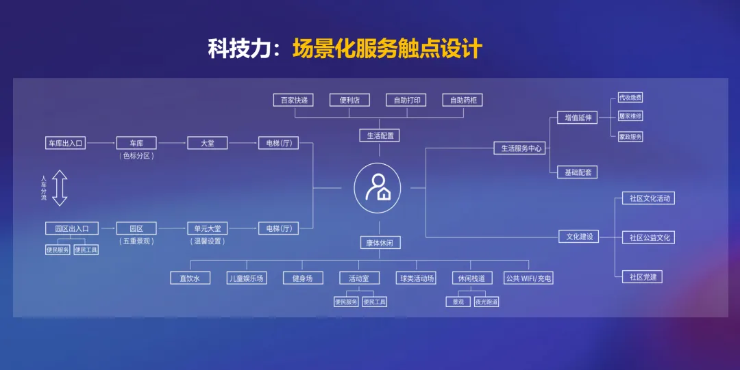 大咖观点 | 正弘物业孟君：新质服务力 质敬好生活