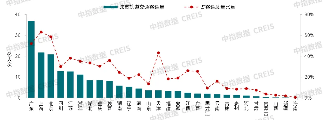 地铁建设持续收紧，TOD项目价值凸显