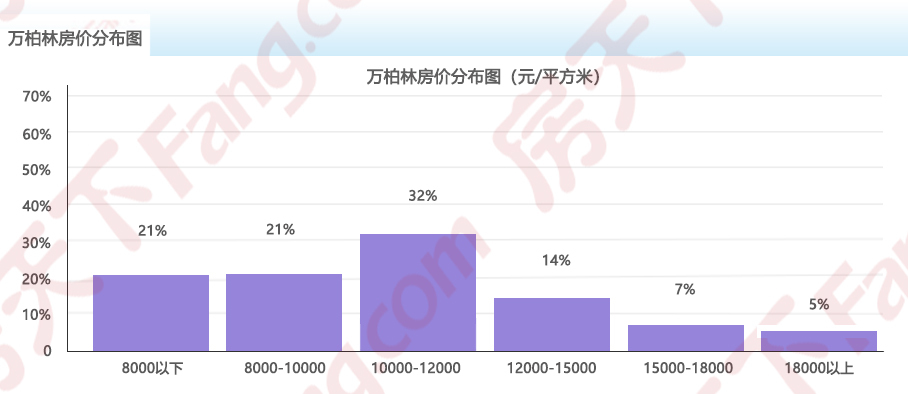 2024年9月房价地图出炉!太原均价11984元/㎡ 六区1涨4跌1平